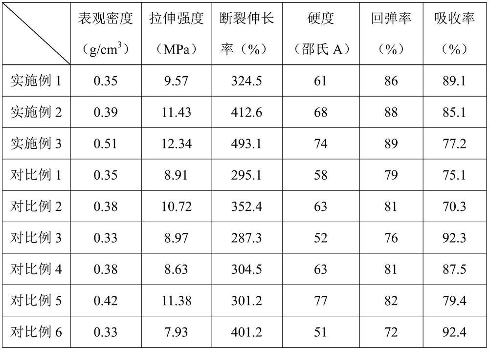 Silicone rubber foam material and preparation method thereof