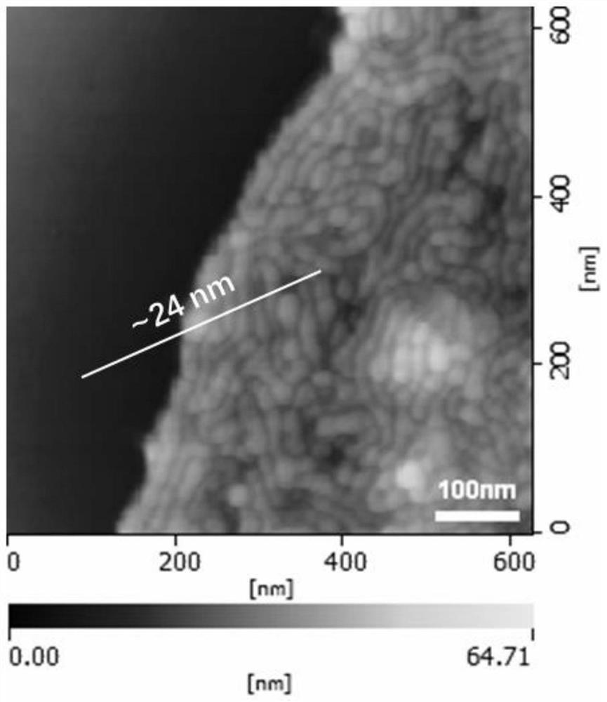 Preparation method and application of a two-dimensional mxene/polydopamine composite desalination electrode material