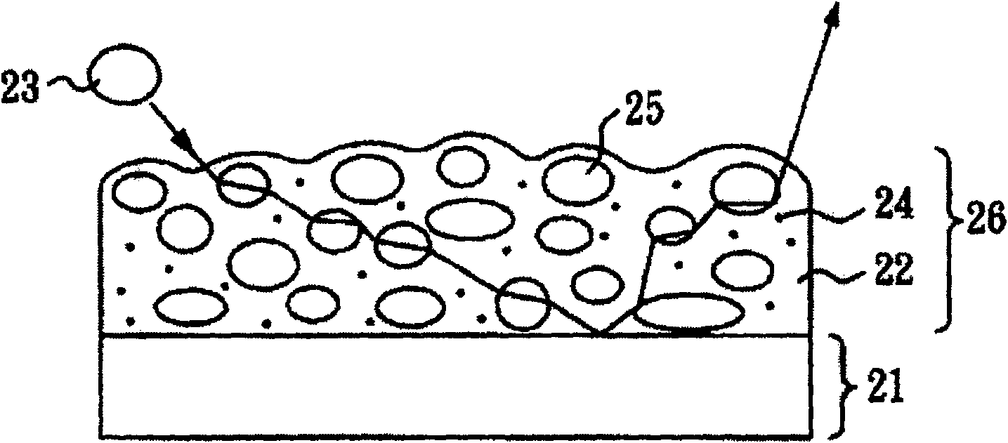 Ultraviolet-resistant coating composition and ultraviolet-resistant thin film