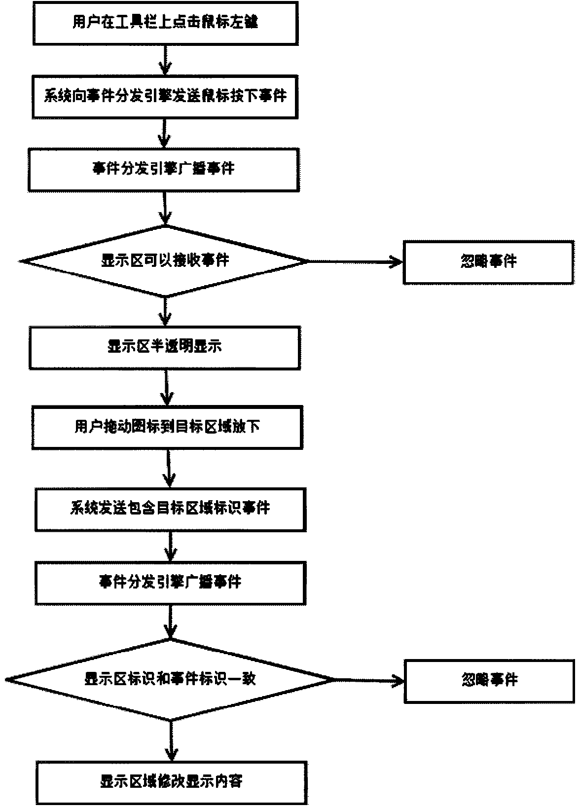 Event-driven large screen display method suitable for multi-screen splicing