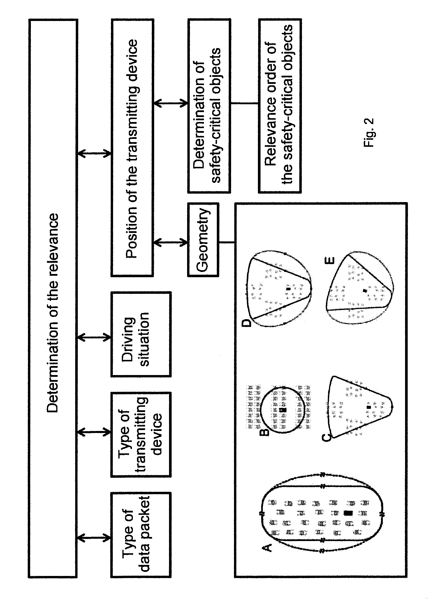 Method for verifying and/or preprocessing data packets and control device set up to carry out the method