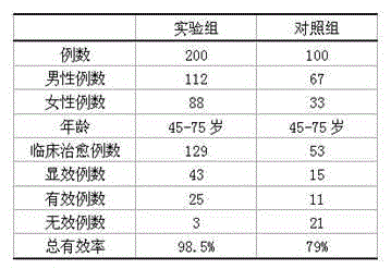 Traditional Chinese medicine preparation for treating knee arthroncus and preparation method thereof