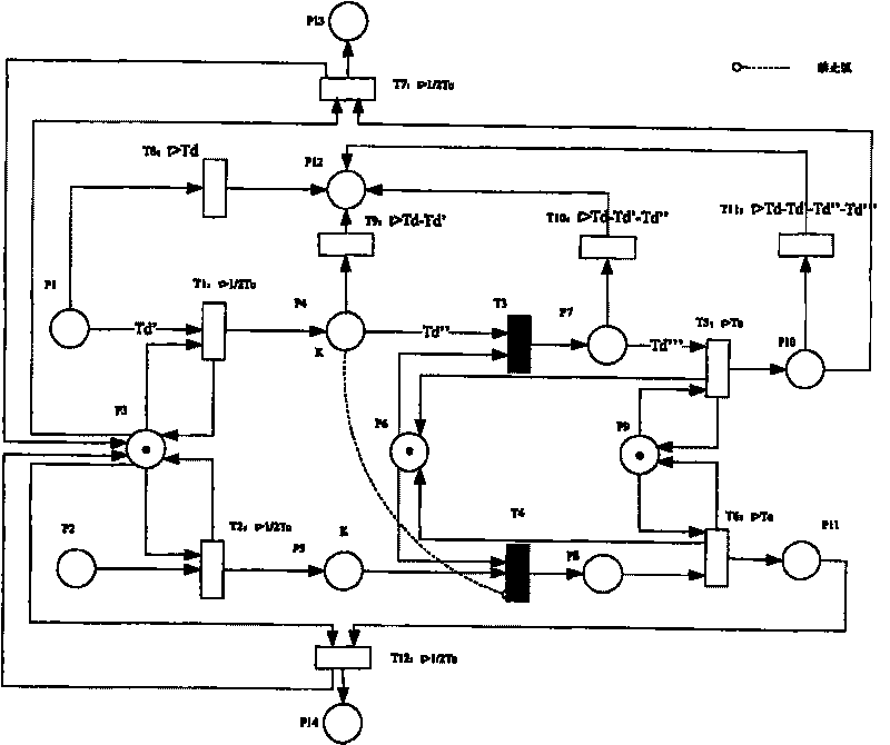 A simulation judgment method for survival capability of network information system