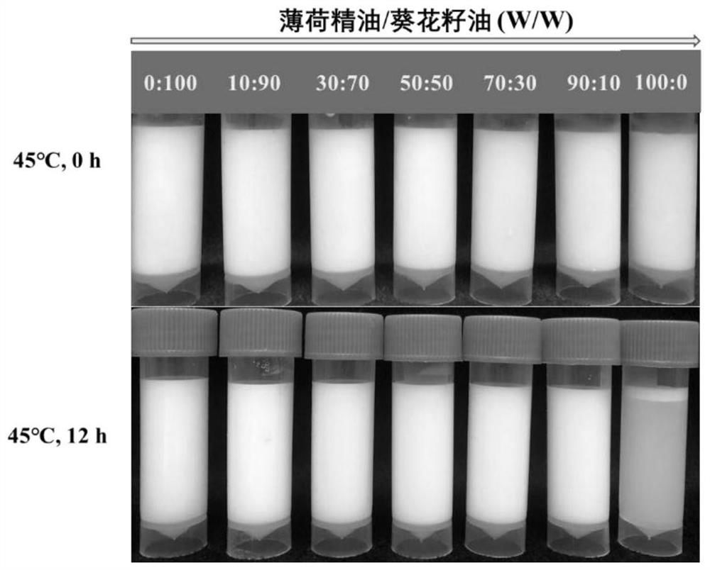 Emulsion for efficiently encapsulating resveratrol and application thereof