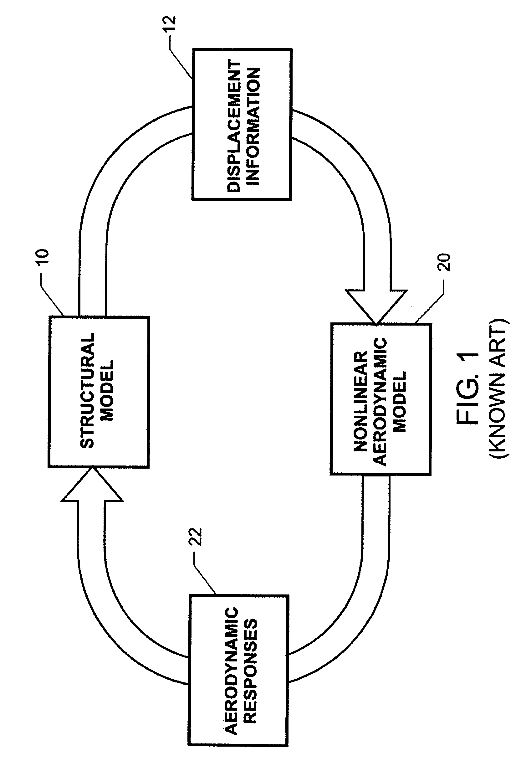 Method of Performing Computational Aeroelastic Analyses