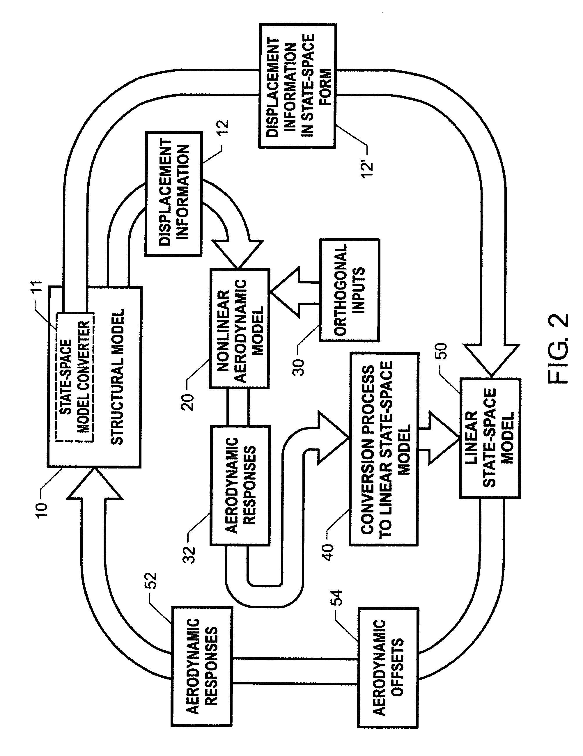 Method of Performing Computational Aeroelastic Analyses