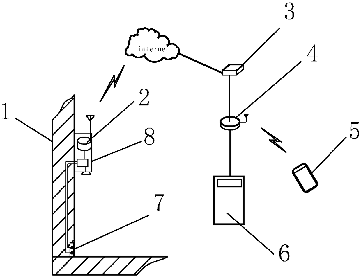 Ground accumulated water depth measurement system and method