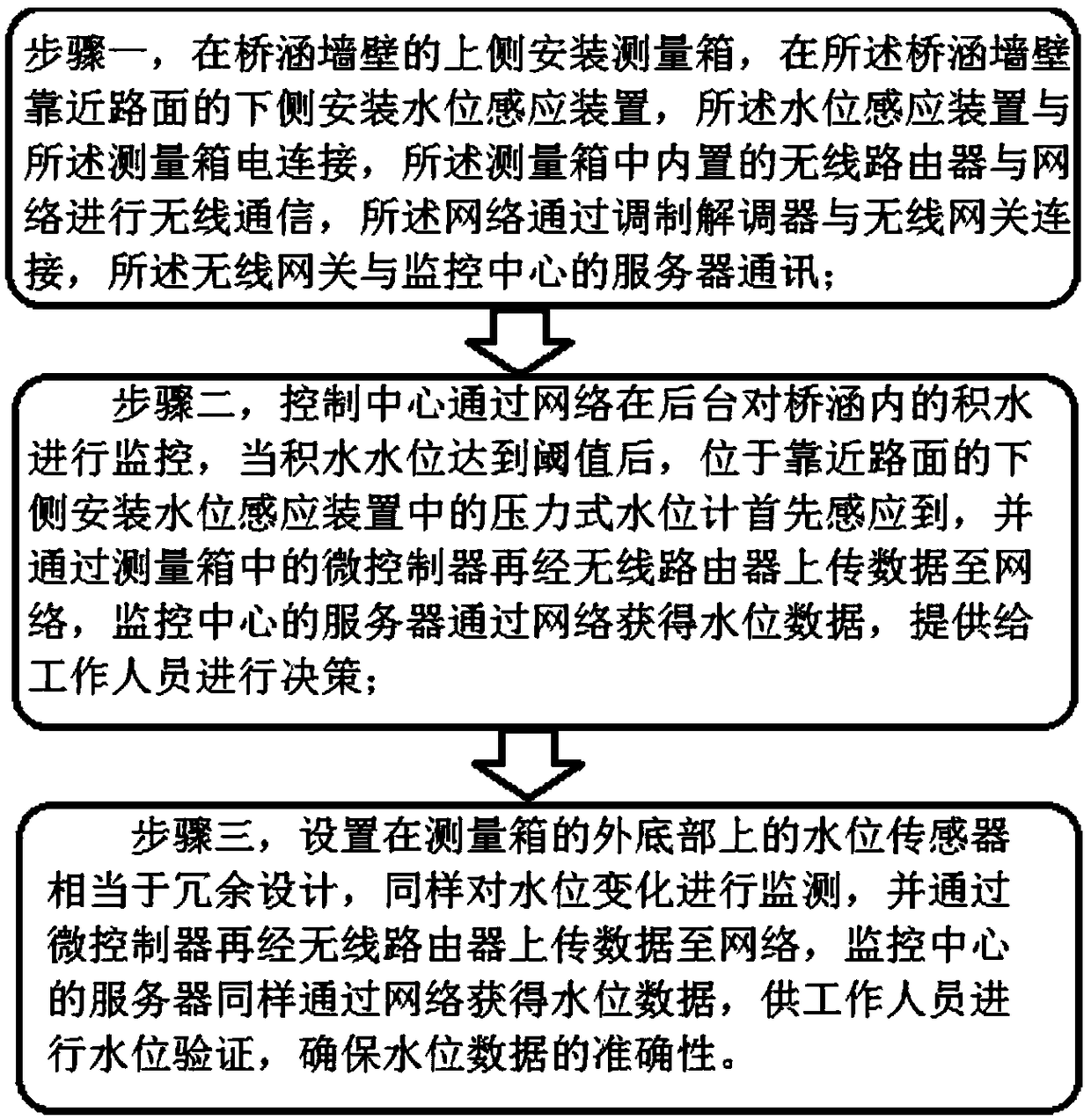 Ground accumulated water depth measurement system and method