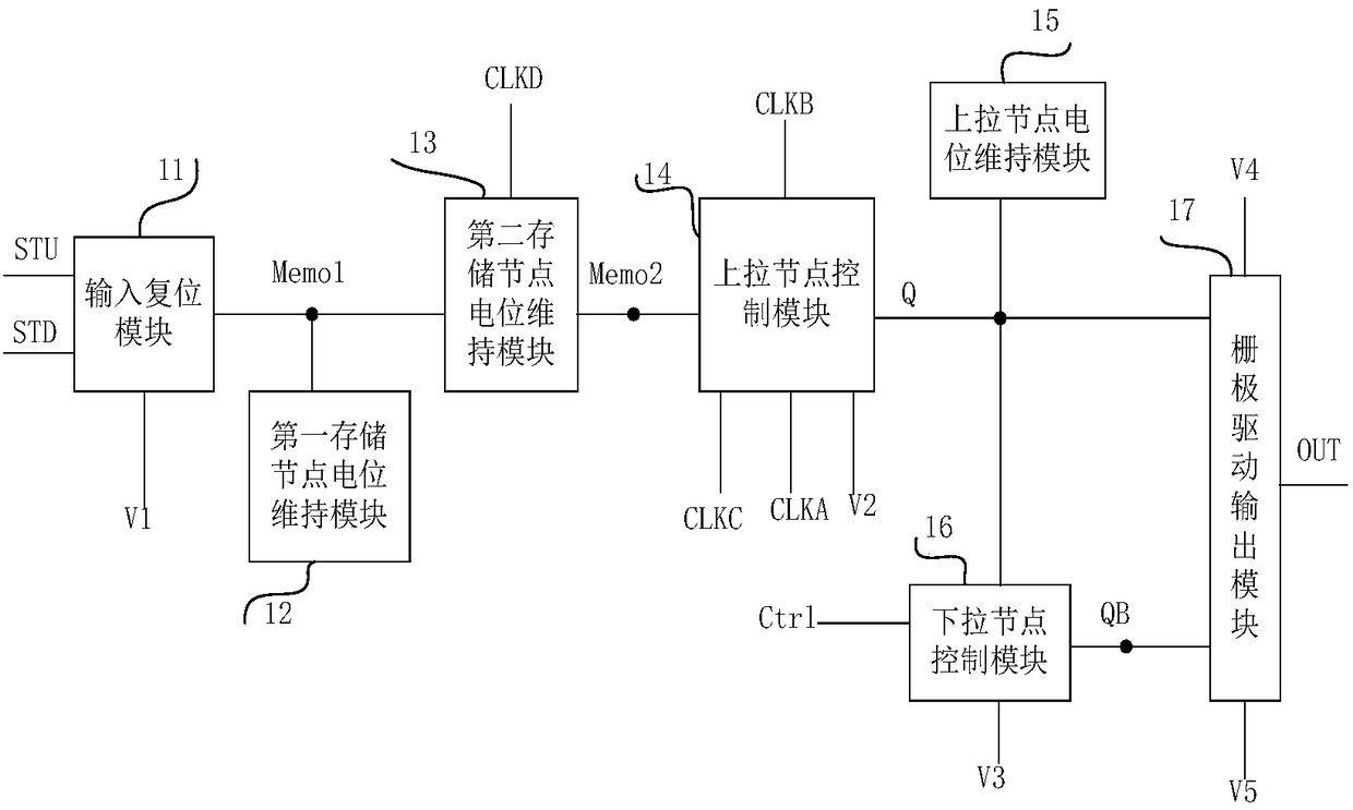 Shifting register unit, driving method, Gate On Array and display device