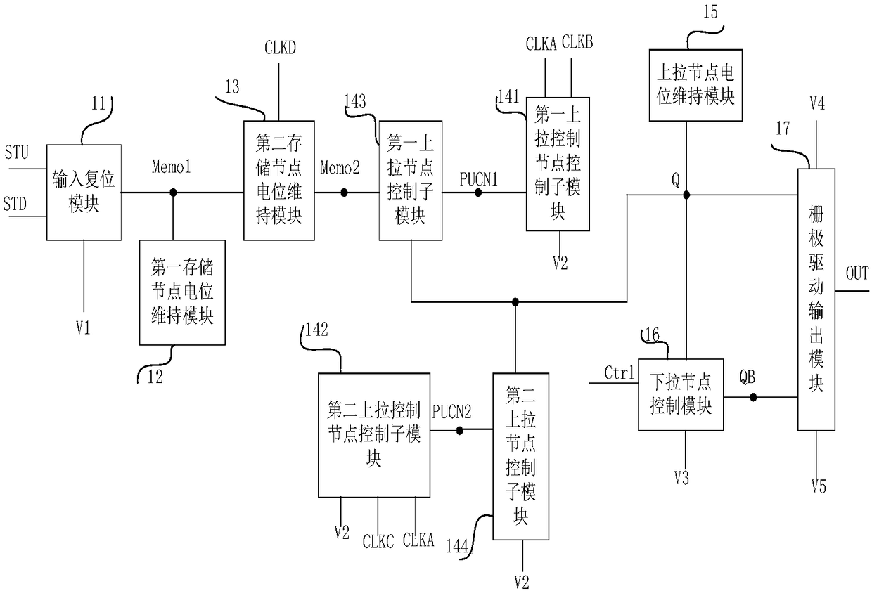 Shifting register unit, driving method, Gate On Array and display device