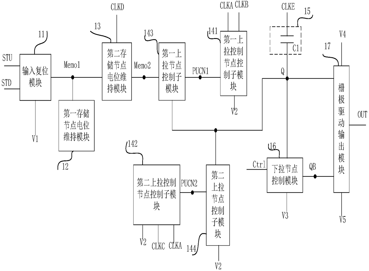 Shifting register unit, driving method, Gate On Array and display device