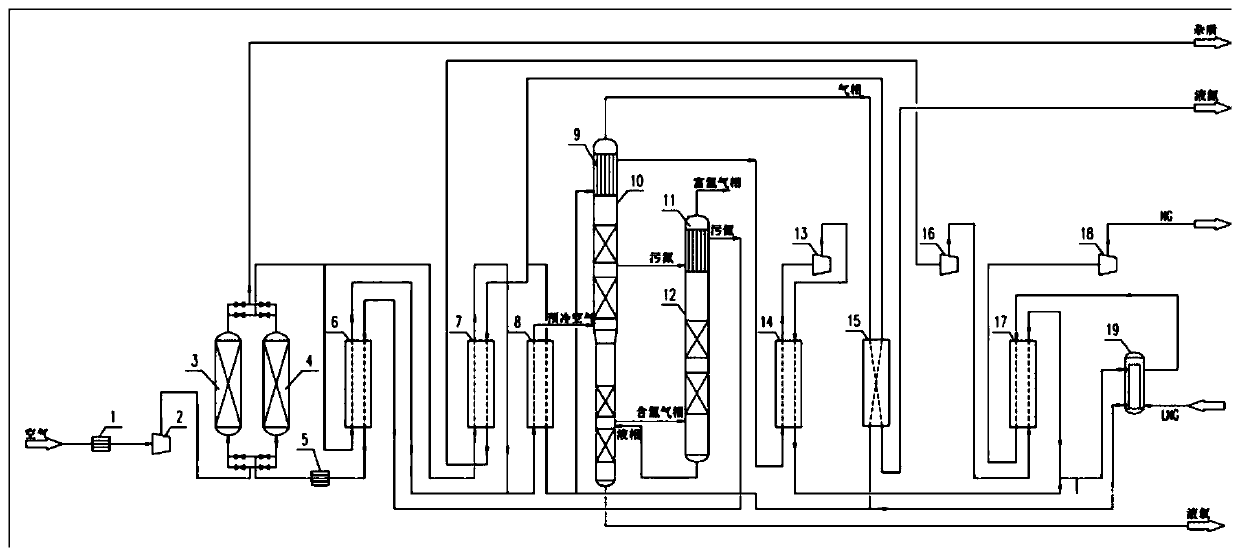 Method for producing liquid oxygen and liquid nitrogen through LNG cold energy and single-tower rectification technology