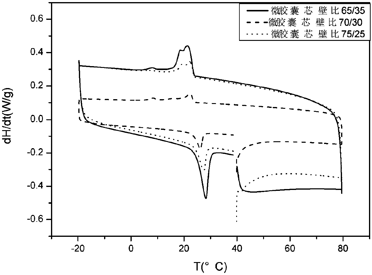 Phase-change interior wall paint composite material