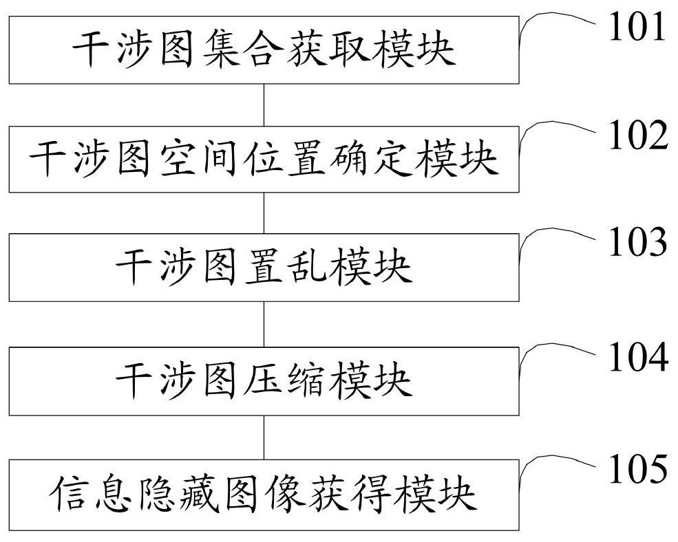 Method and system for image information hiding information recovery based on white light interference