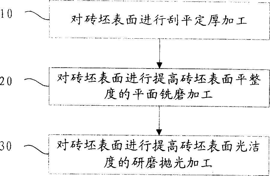 Method and apparatus for processing surface of ceramic polished brick