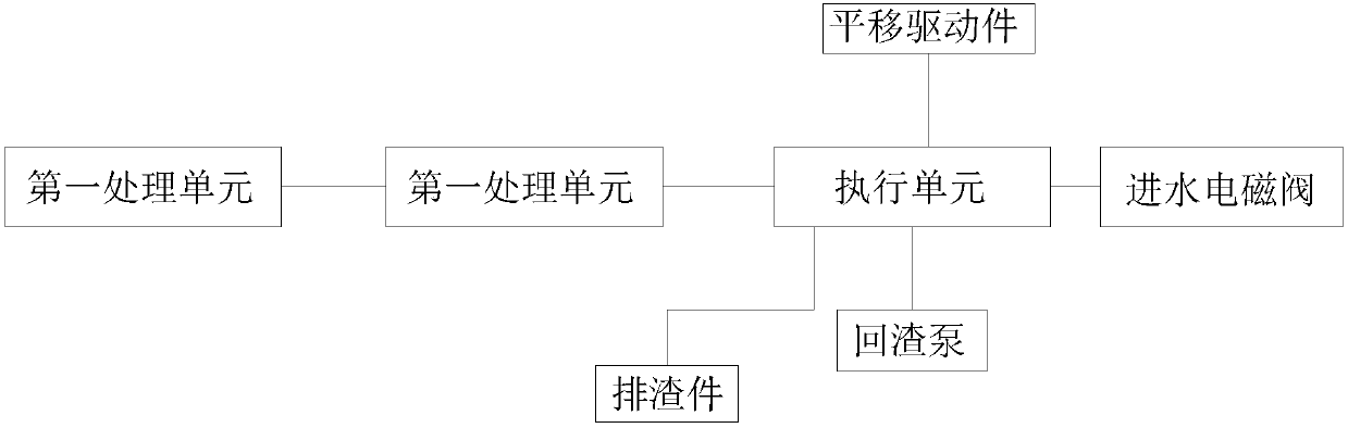 Control system and method of sedimentation tank of waste gas treatment equipment