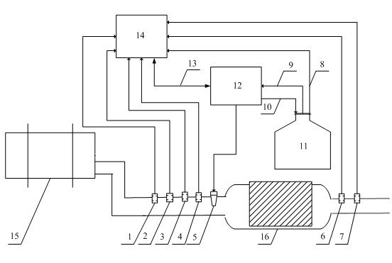 Independent SCR (semiconductor control rectifier) system control method and control device based on NOx (nitrogen oxide) sensor