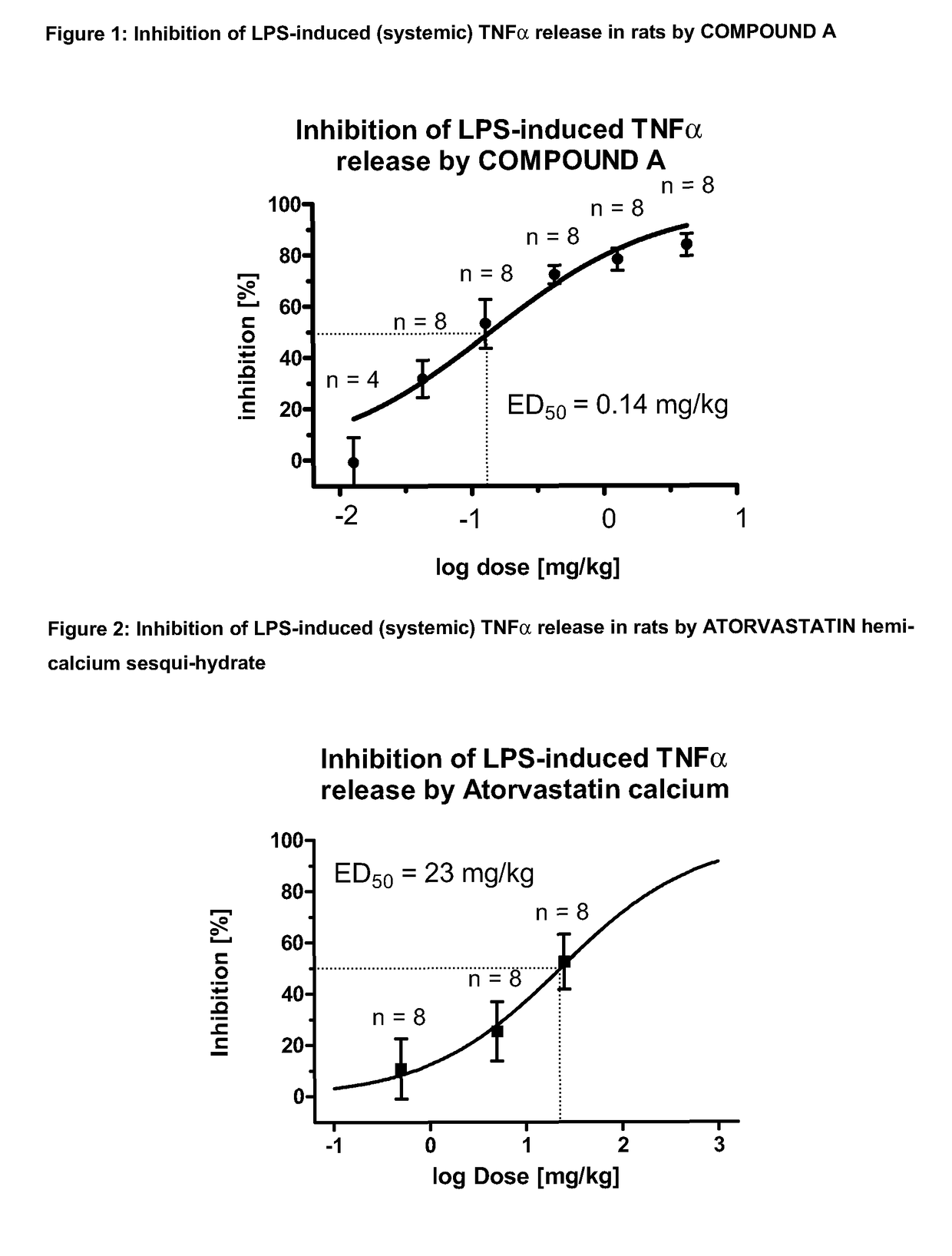 Combination of HMG-CoA reductase inhibitors with phosphodiesterase 4 inhibitors for the treatment of inflammatory pulmonary diseases