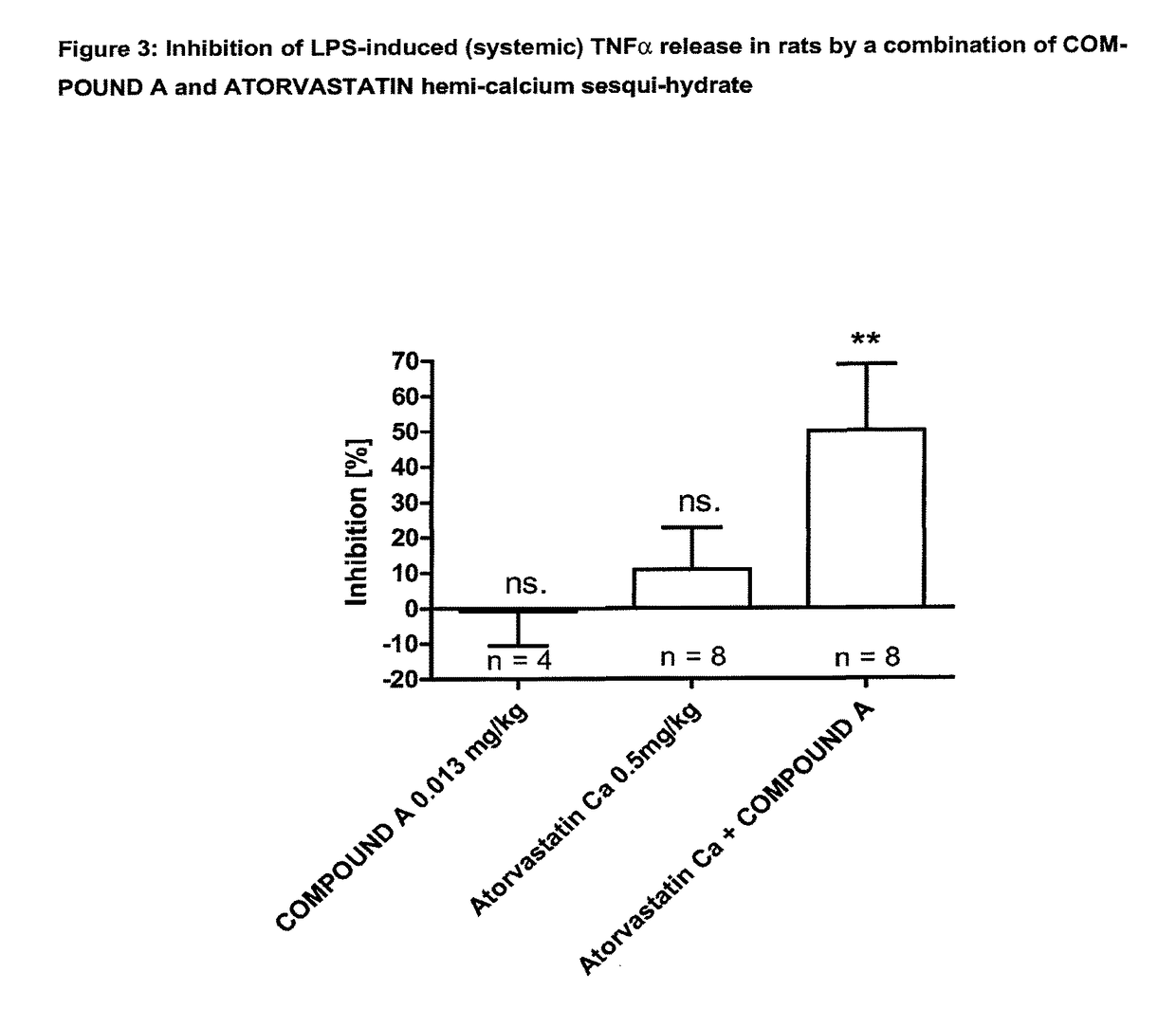 Combination of HMG-CoA reductase inhibitors with phosphodiesterase 4 inhibitors for the treatment of inflammatory pulmonary diseases