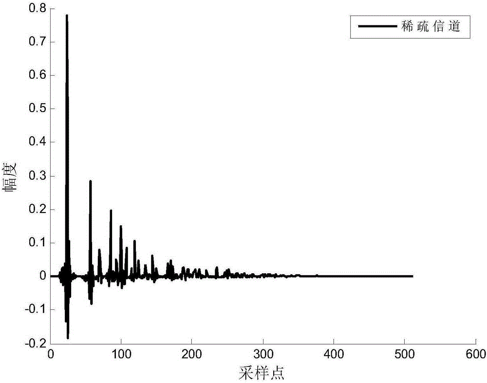 Memory-proportional affine projection adaptive echo cancellation method based on m-estimation