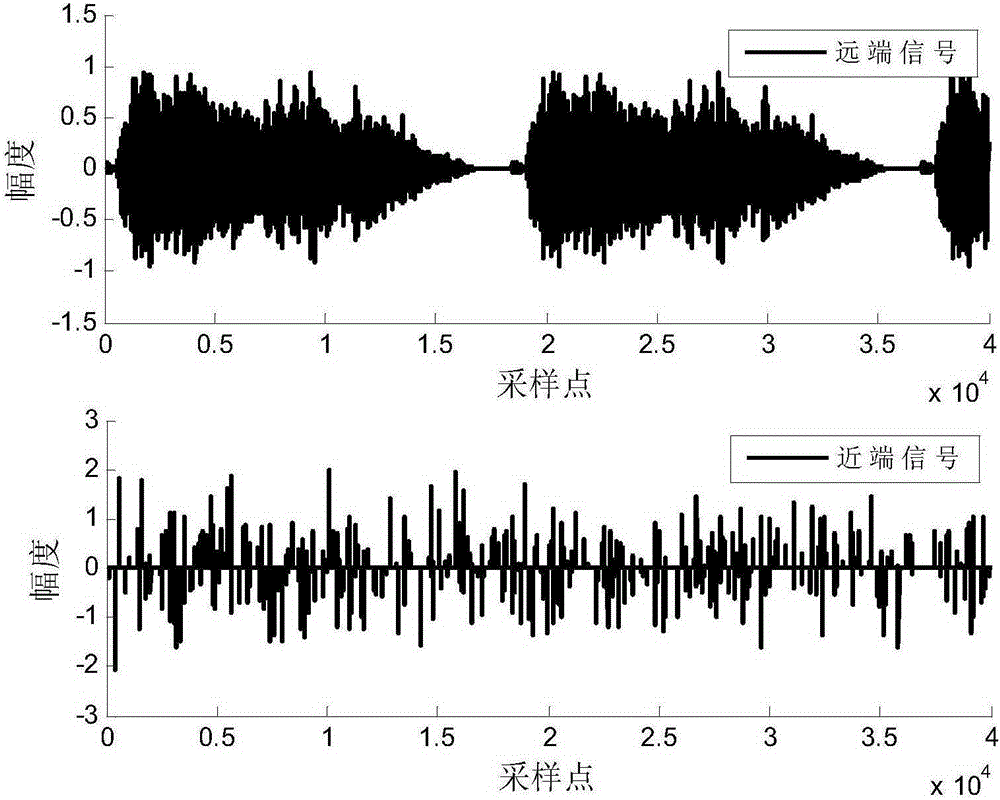 Memory-proportional affine projection adaptive echo cancellation method based on m-estimation