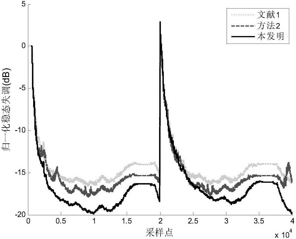 Memory-proportional affine projection adaptive echo cancellation method based on m-estimation