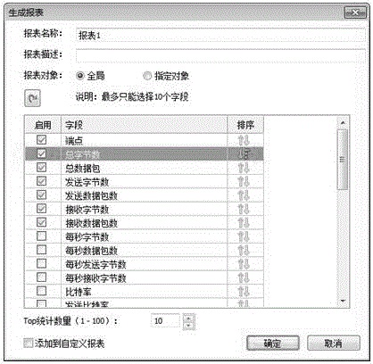 Method for configuring and representing report form based on statistic data