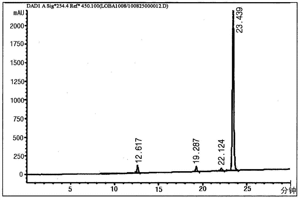 Pharmaceutical and food composition for preventing or treating diabetes or obesity