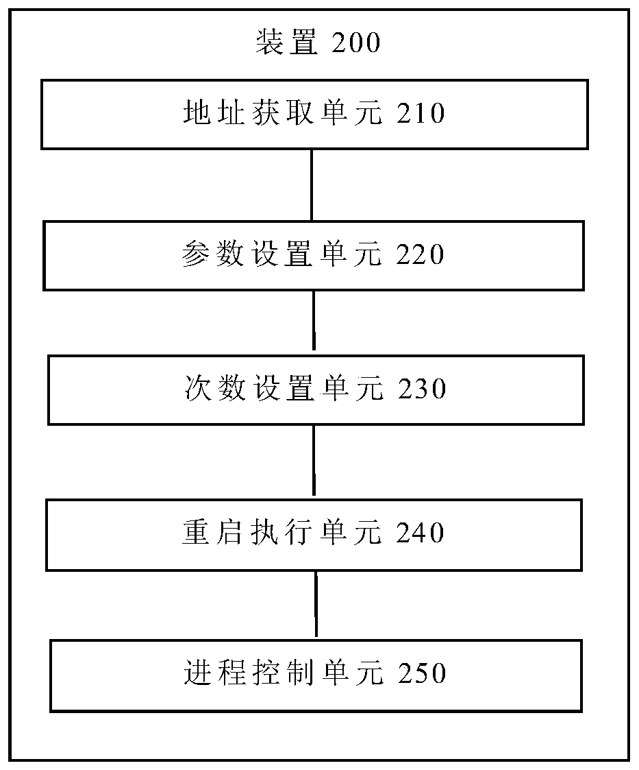 HOST-BOX server stability test method and device, terminal and storage medium