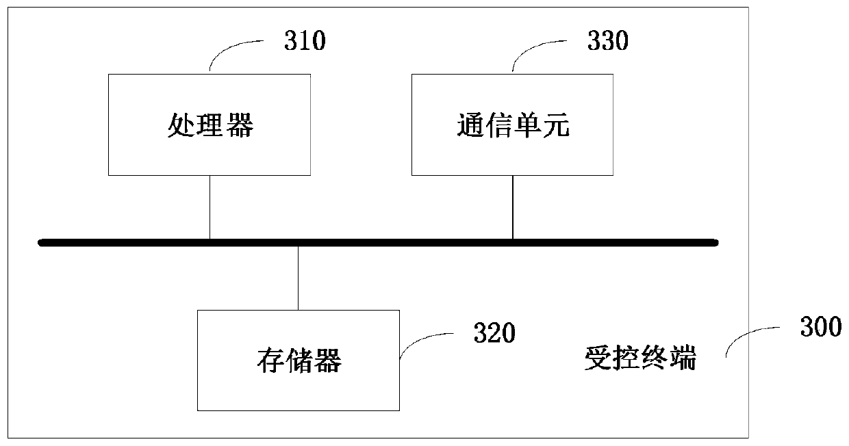 HOST-BOX server stability test method and device, terminal and storage medium