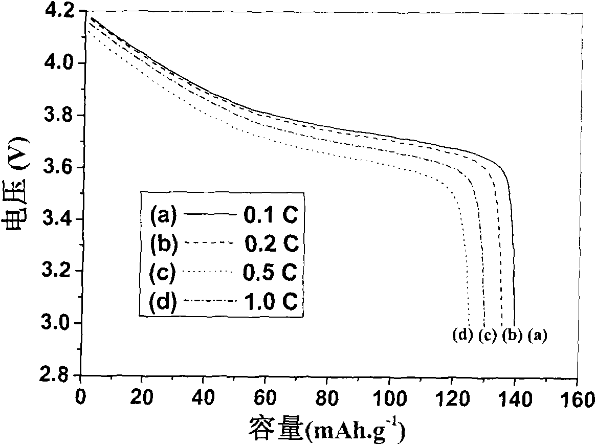 Gel polymer lithium ion battery electrolyte, preparation method and application thereof