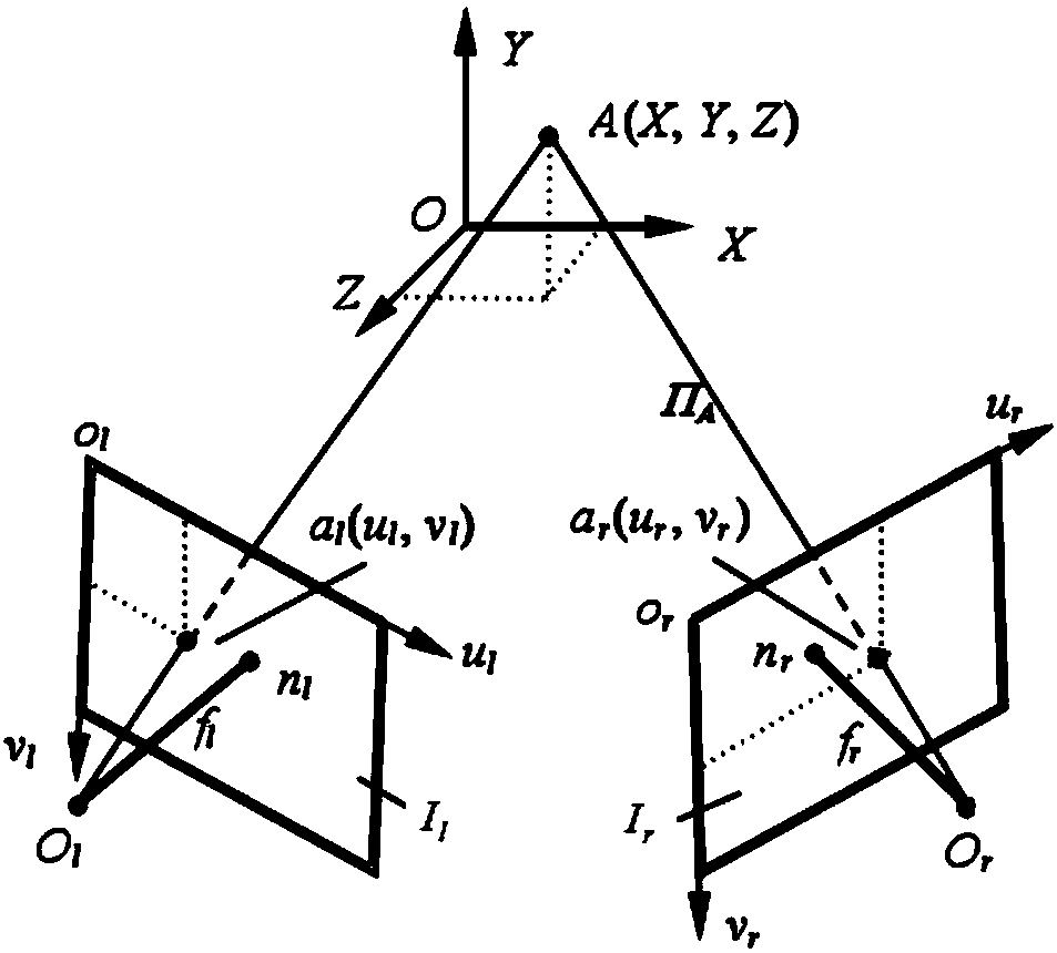 Component multiple size measuring method and system based on binocular vision