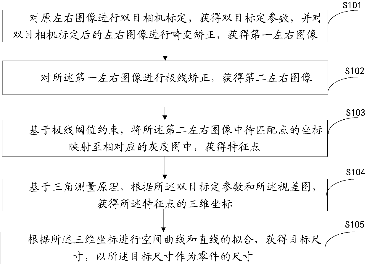 Component multiple size measuring method and system based on binocular vision