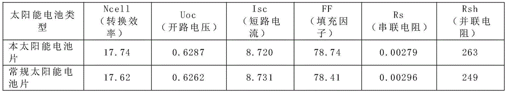 A kind of solar cell sheet and its diffusion process