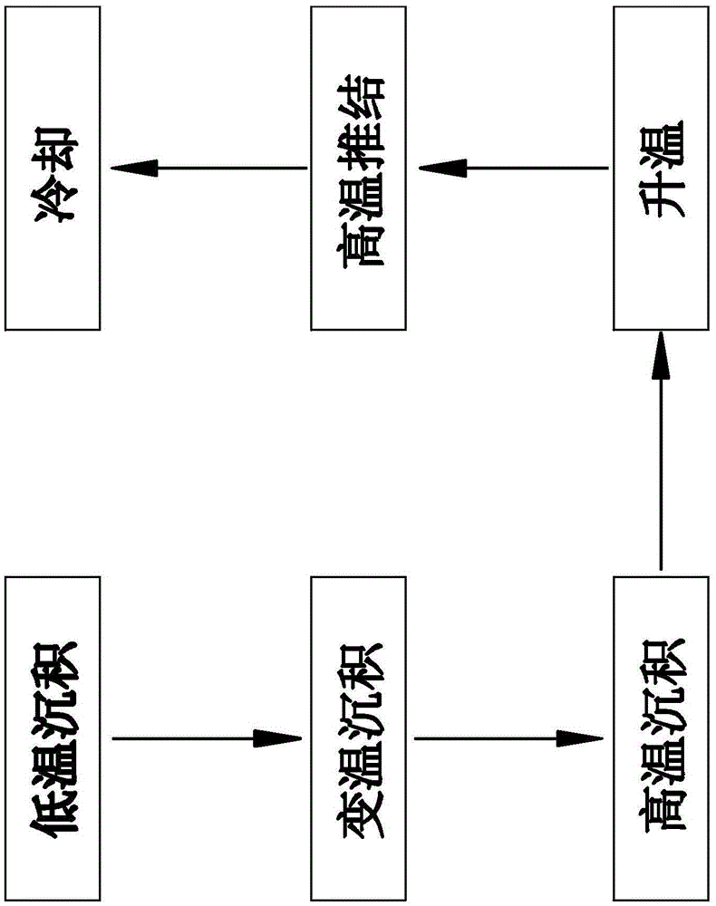 A kind of solar cell sheet and its diffusion process