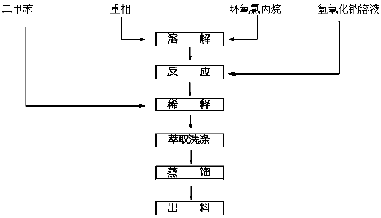 Method for preparing epoxy resin by heavy-phase materials in cardanol production