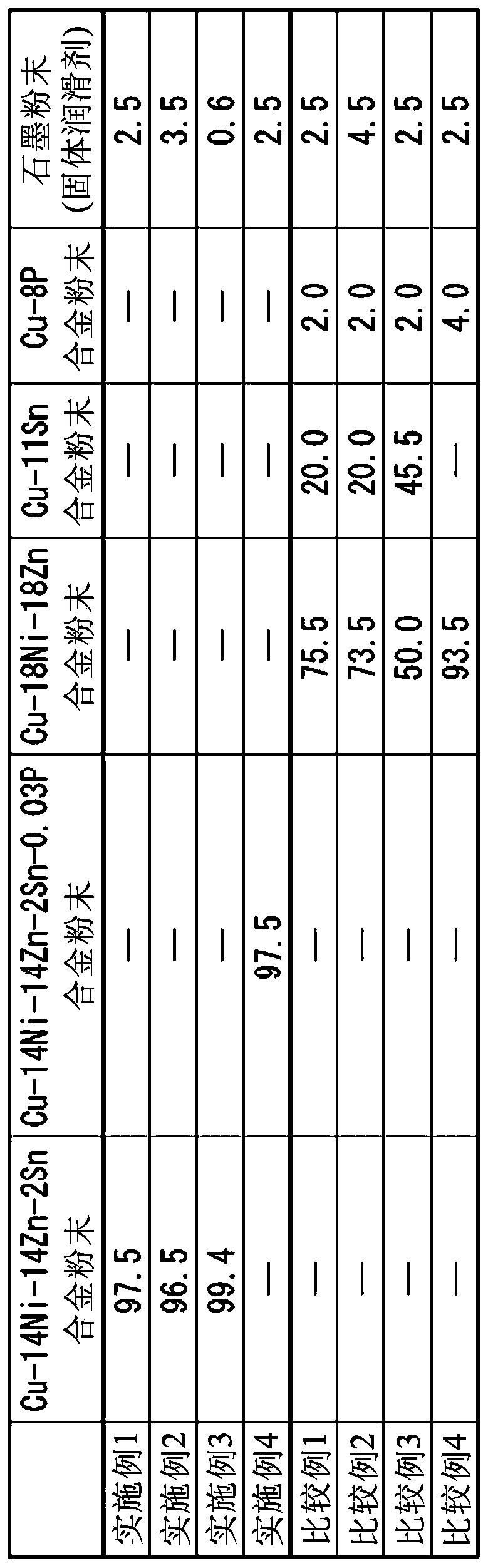 Sintered bearing and method for producing sintered bearing