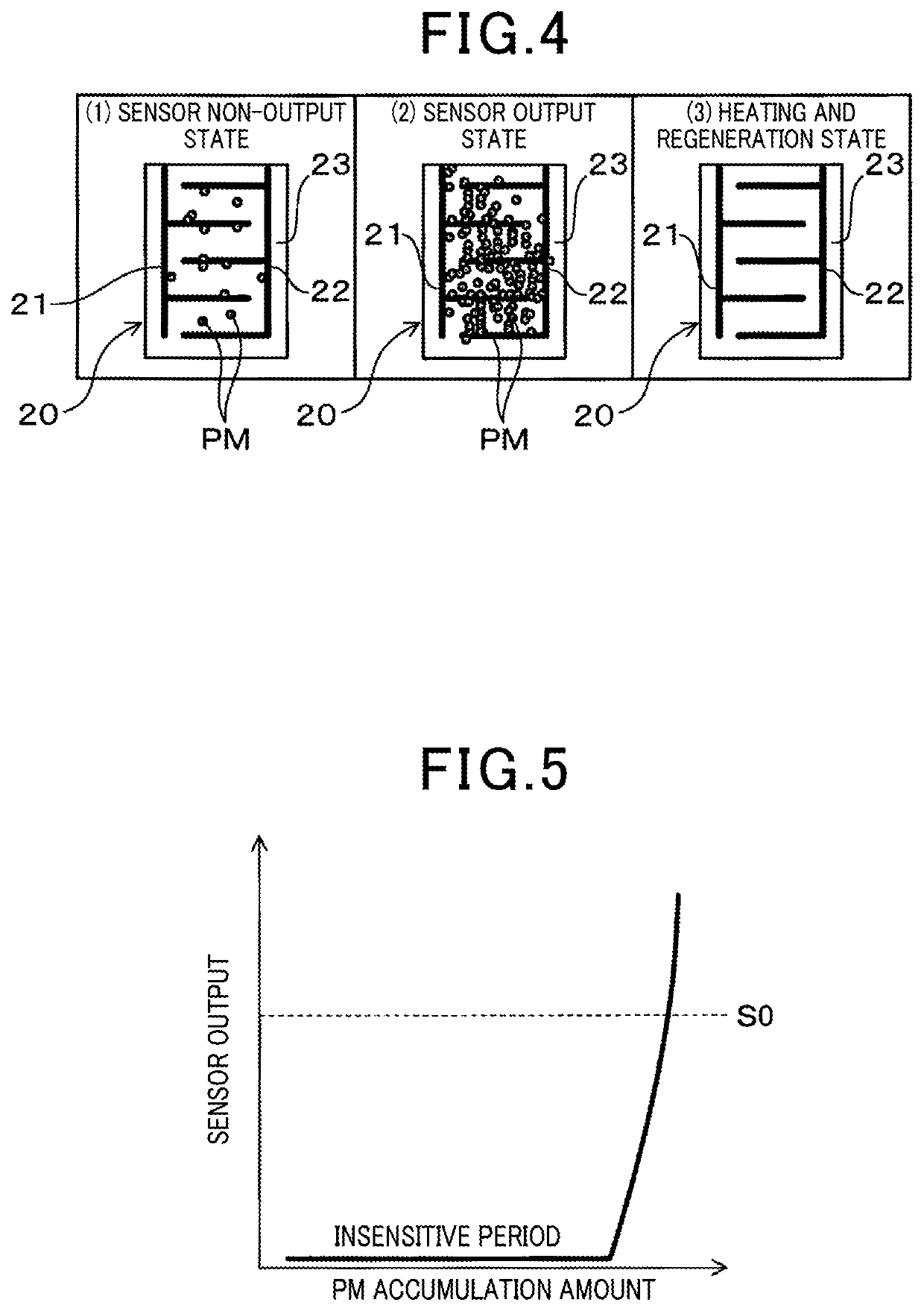 Failure detection device for particulate matter filter and method of detecting failure of particulate matter filter