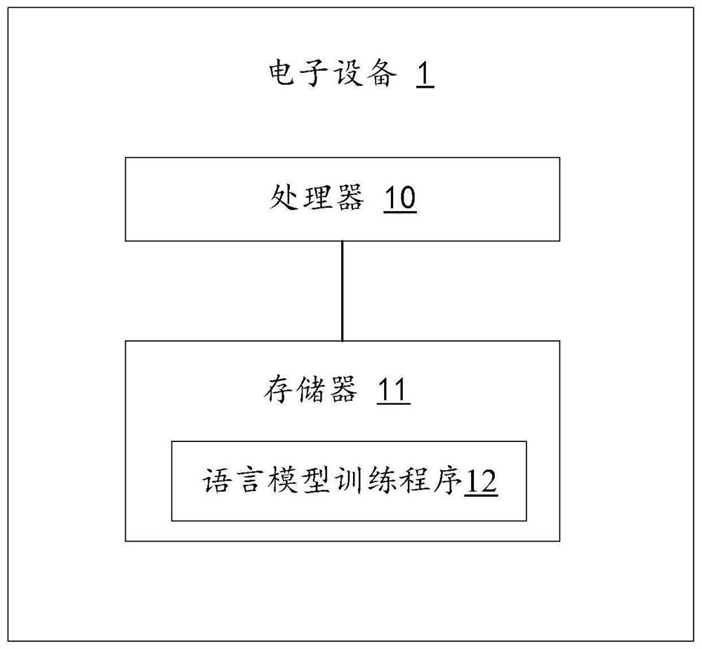 Language model training method, device and equipment and computer readable storage medium