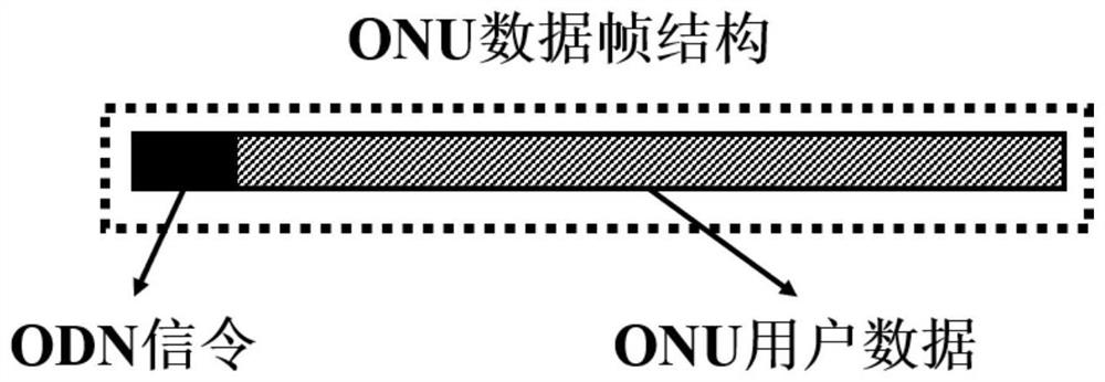 Passive optical network architecture and inter-ONU communication method based on same