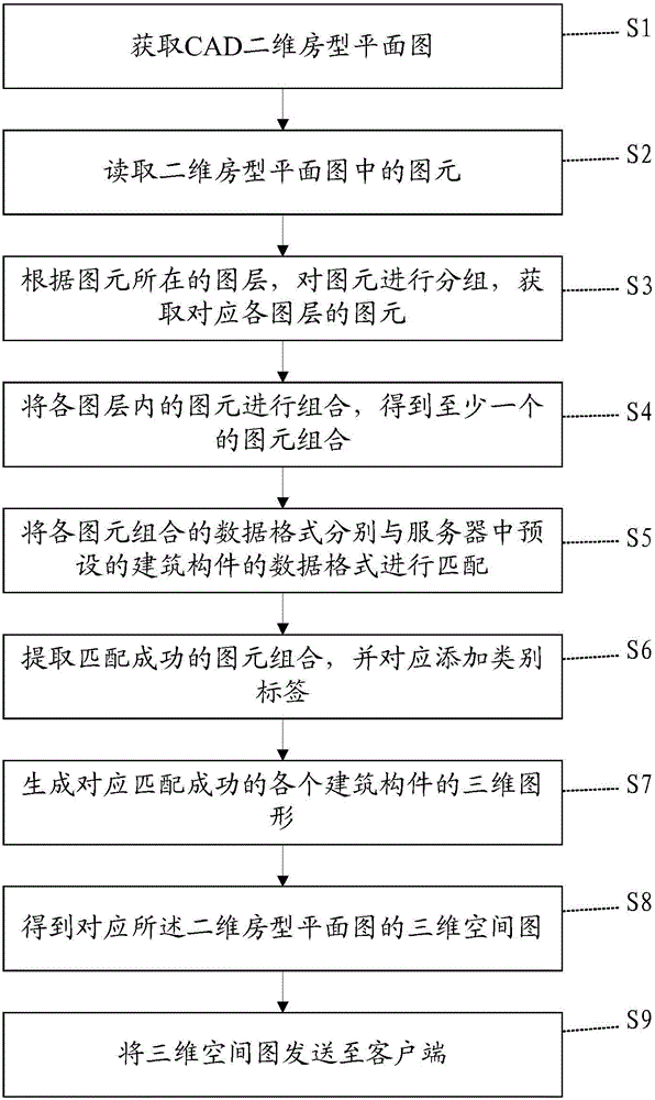 Two-dimensional room plane graph to three-dimensional graph conversion method and system thereof