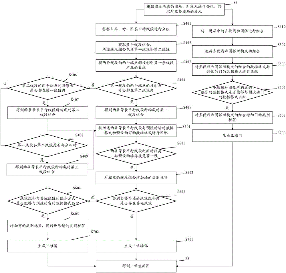 Two-dimensional room plane graph to three-dimensional graph conversion method and system thereof