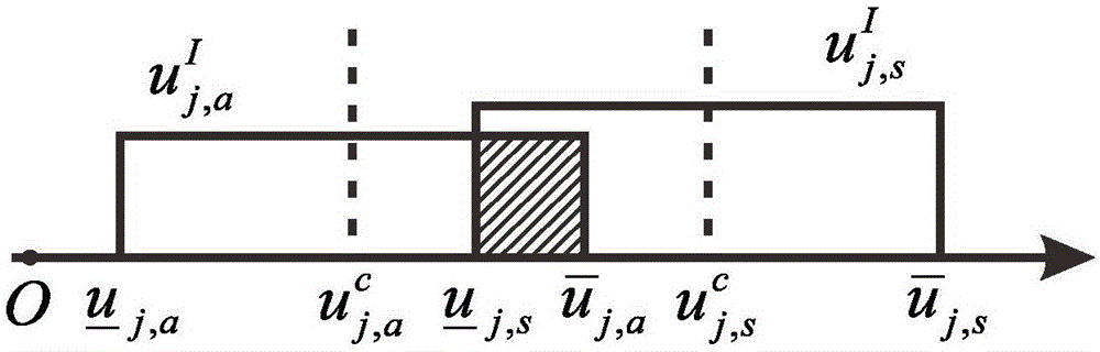 Continuum structure non-probability topologicaloptimization method based on bounded uncertainty