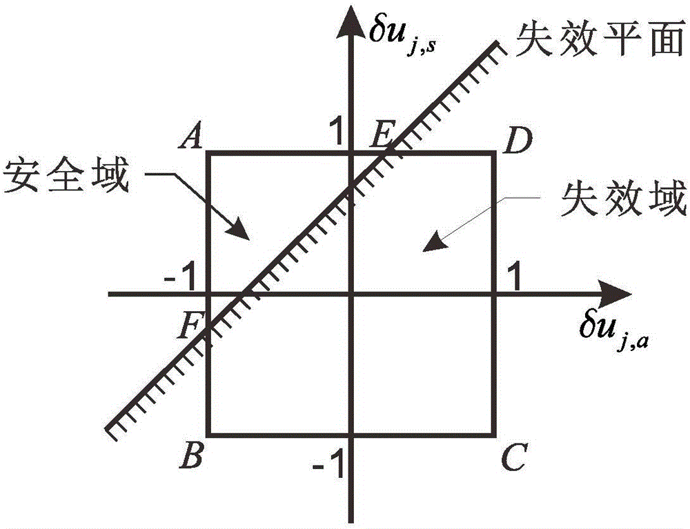 Continuum structure non-probability topologicaloptimization method based on bounded uncertainty