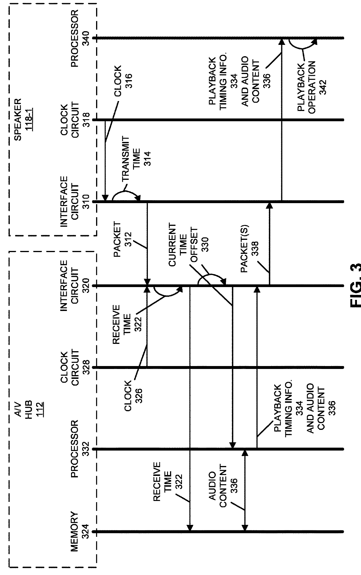 Aggregation of Devices Based on Acoustic Monitoring