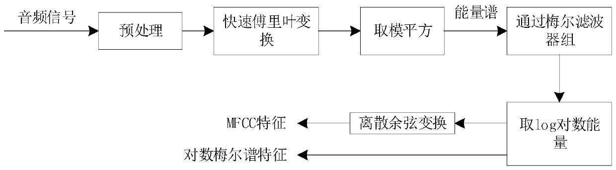 Equipment health state intelligent detection method and system based on sound wave signals