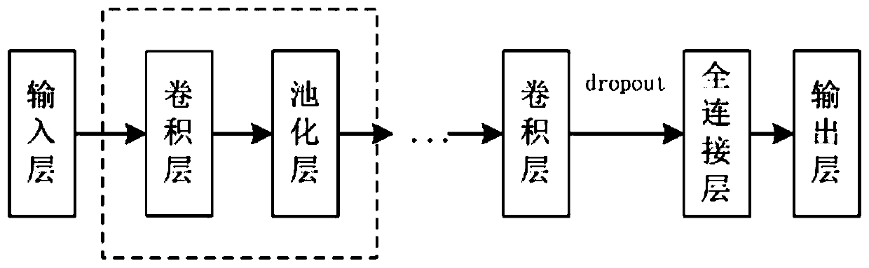 Equipment health state intelligent detection method and system based on sound wave signals