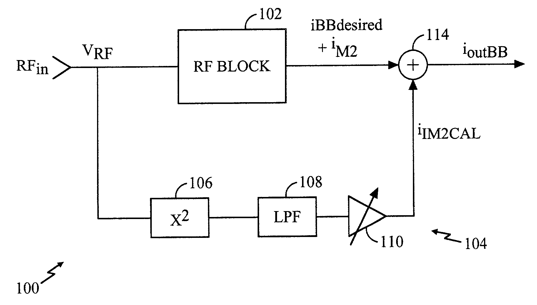 Distortion reduction calibration