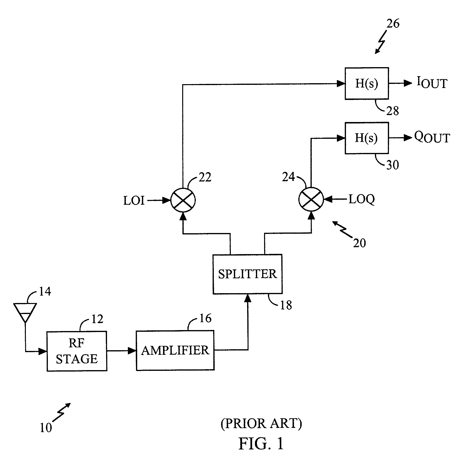 Distortion reduction calibration