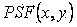 Mask pattern correction method